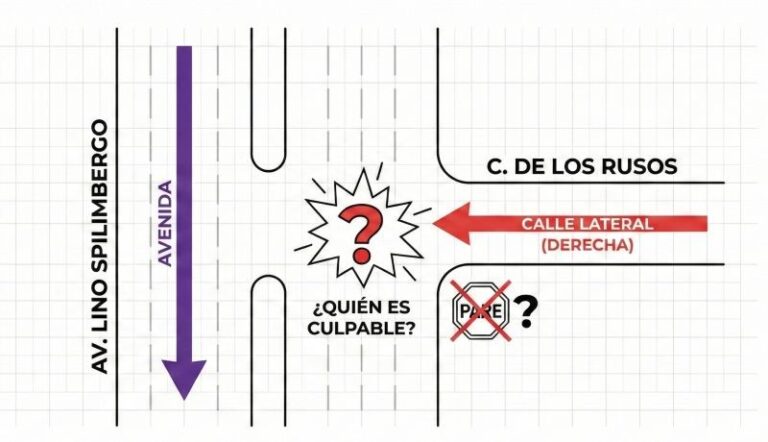 Choque en Intersección con Avenida: ¿Quién es Culpable?